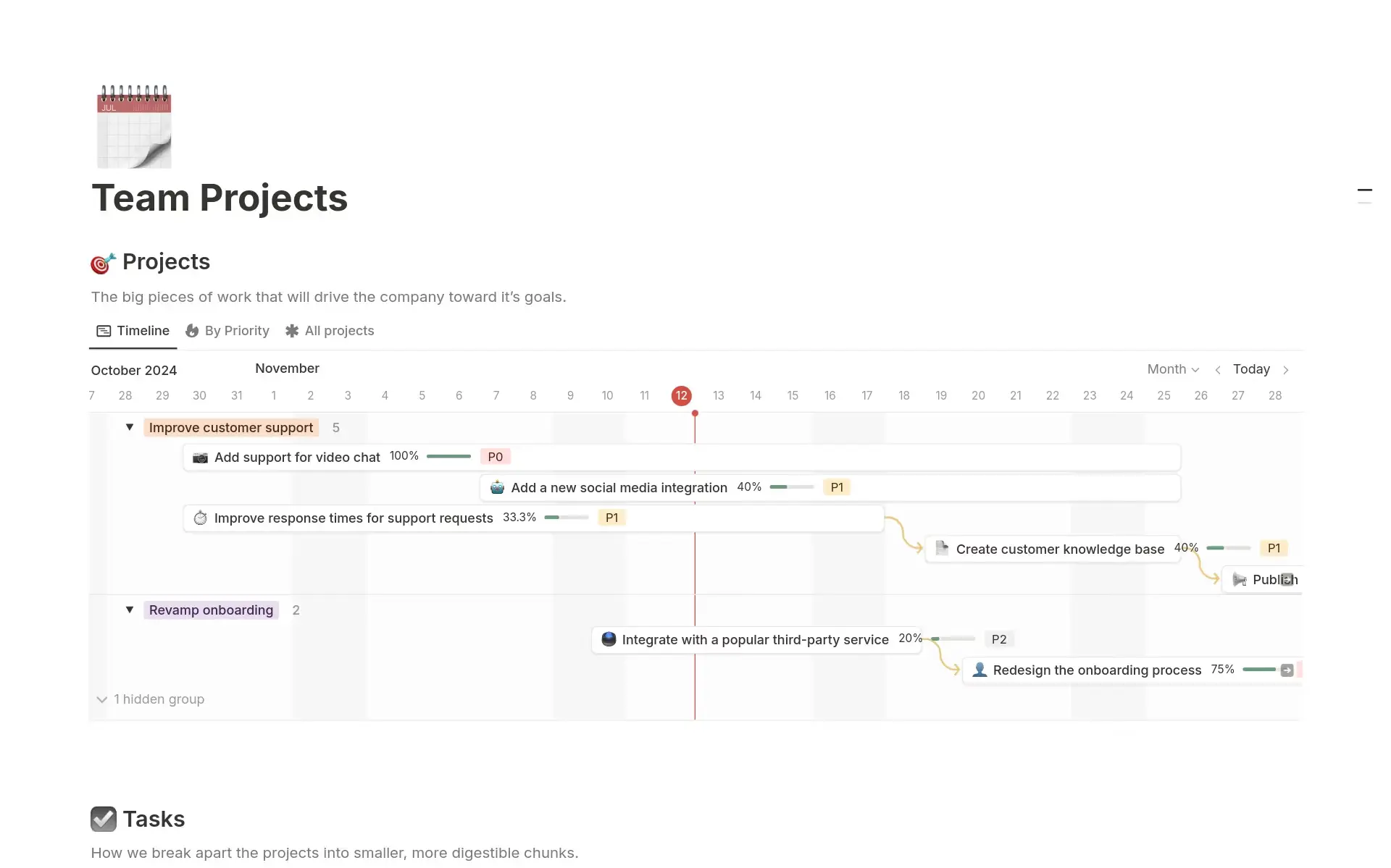 A Notion Gantt chart template